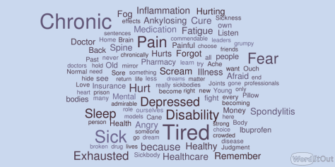 WordItOut-word-cloud-1464630