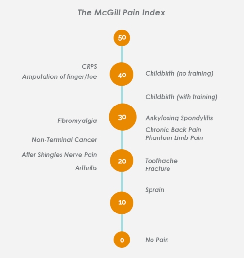mcgill-pain-index-from-www-burningnightscrps-org